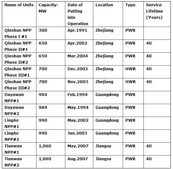 Heavy Industries and China