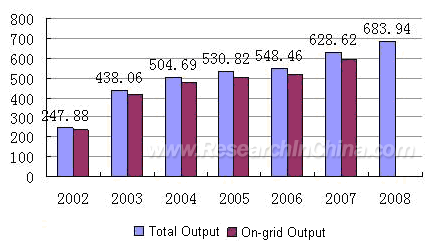 China Nuclear Power