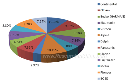 Who Has The Largest Market Share In The Car Industry