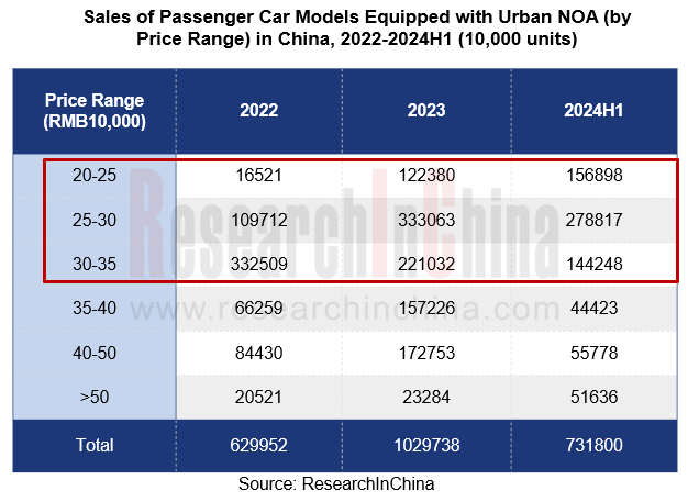 NOA 2024 5.png