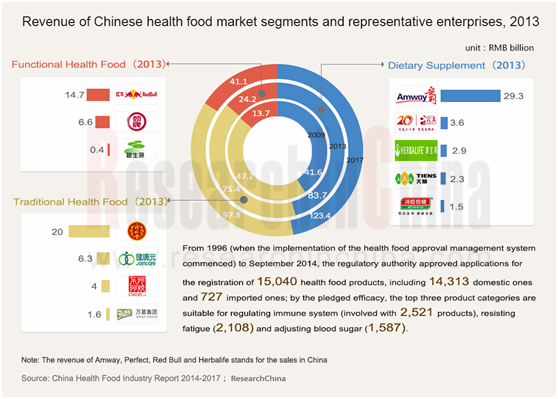 China Cosmetics Market Report, 2014-2017 - ResearchInChina