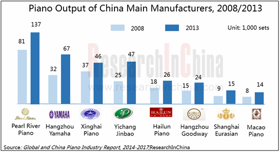 China Cosmetics Market Report, 2014-2017 - ResearchInChina