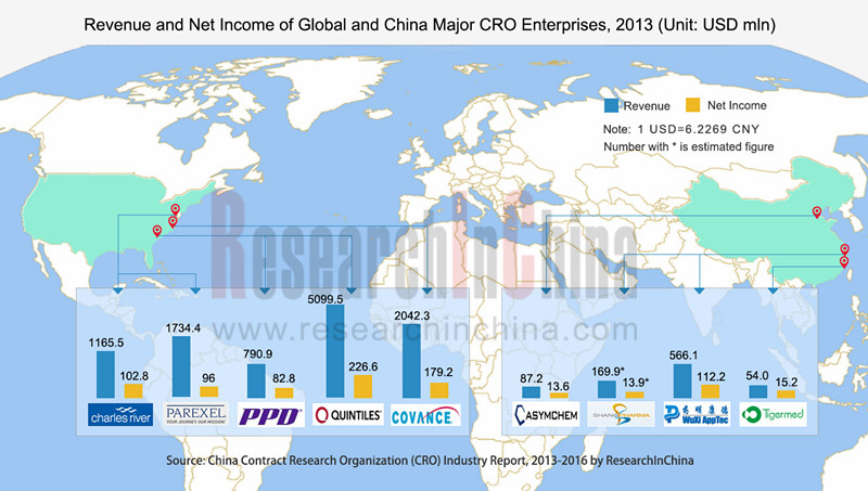 CRO 英文_副本.jpg