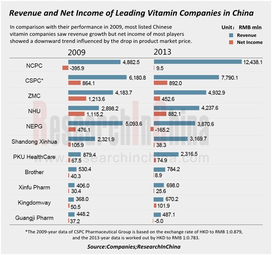 维生素 英文_副本.jpg