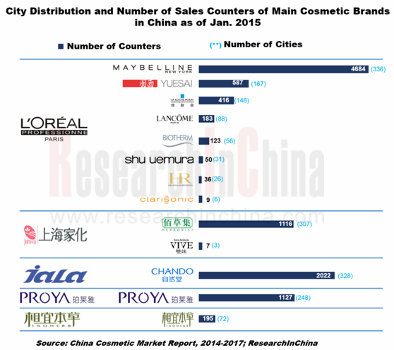 China Cosmetics Market - Products, Manufacturers & Industry Report