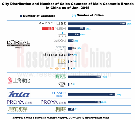 China: imported cosmetics market share by exporting country 2019