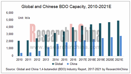 China Cosmetics Market Report, 2014-2017 - ResearchInChina