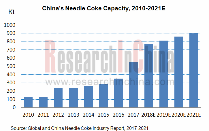 needle coke_副本.png