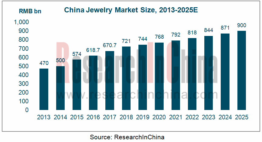 China Cosmetics Market Report, 2019-2025 - ResearchInChina
