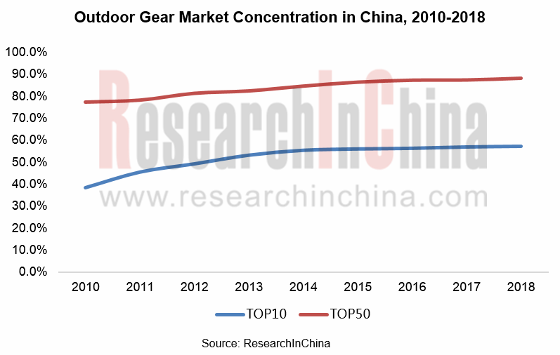 Luxury Leather Goods Market Size  Global Industry Report, 2019-2025