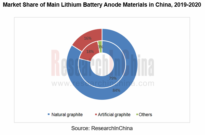 Graphite Block Market Growth is driven by Expansion of Lithium Ion