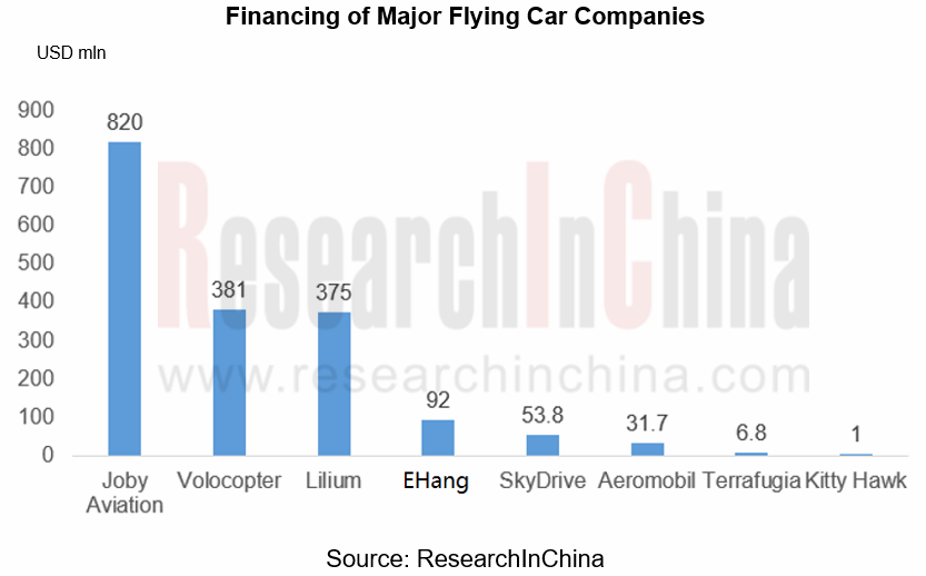 Global and China Flying Car Industry Report, 2020-2026