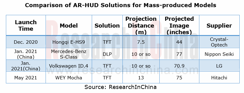 Automotive HUD (Head-up Display) Market to Witness Strong Growth Due To  Increase in Awareness about Passenger and Vehicle Safety With Top Prominent  Players – Nippon Seiki Co., Ltd., Panasonic Corporation, Pioneer  Corporation 