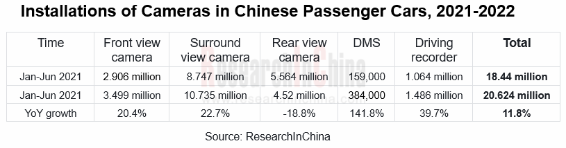 China china china car drive video camera Manufacturers & Suppliers, China  china china china car drive video camera Manufacturers Price