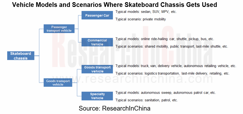 U POWER unveils China's first mass-producible skateboard chassis-by-wire  and announces domestic and overseas orders