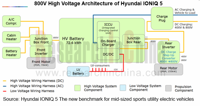 800v electric vehicle list