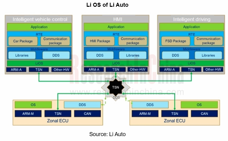 Software-defined vehicle - Applications - ETAS