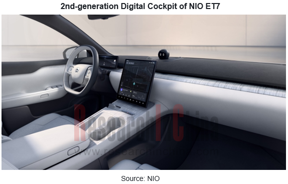 Intelligent Cockpit Domain Control Unit (dcu) And Head Unit Dismantling 