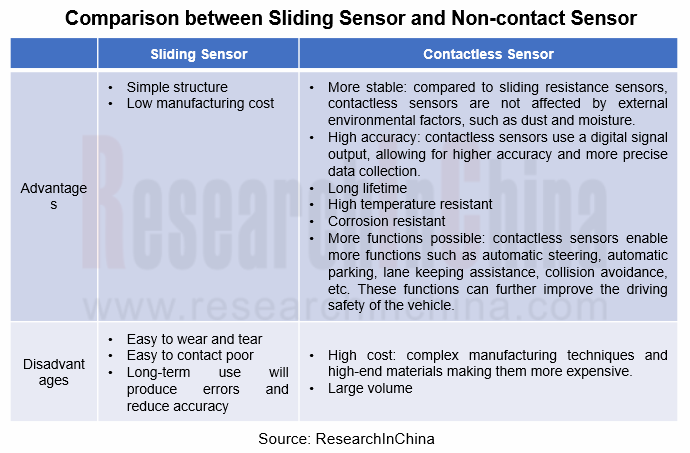 Comparing Contact and Non-Contact Temperature Sensors