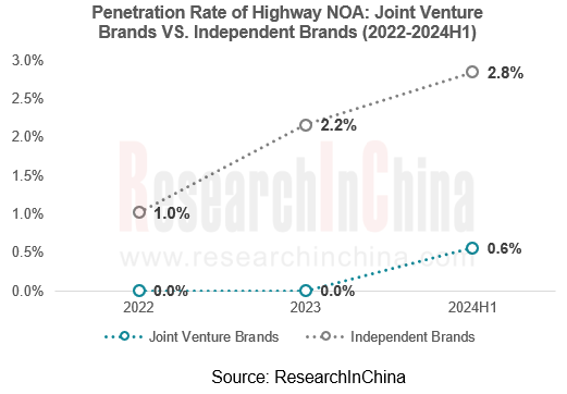 NOA 2024 3.png