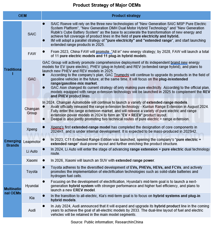 车型规划 7.png